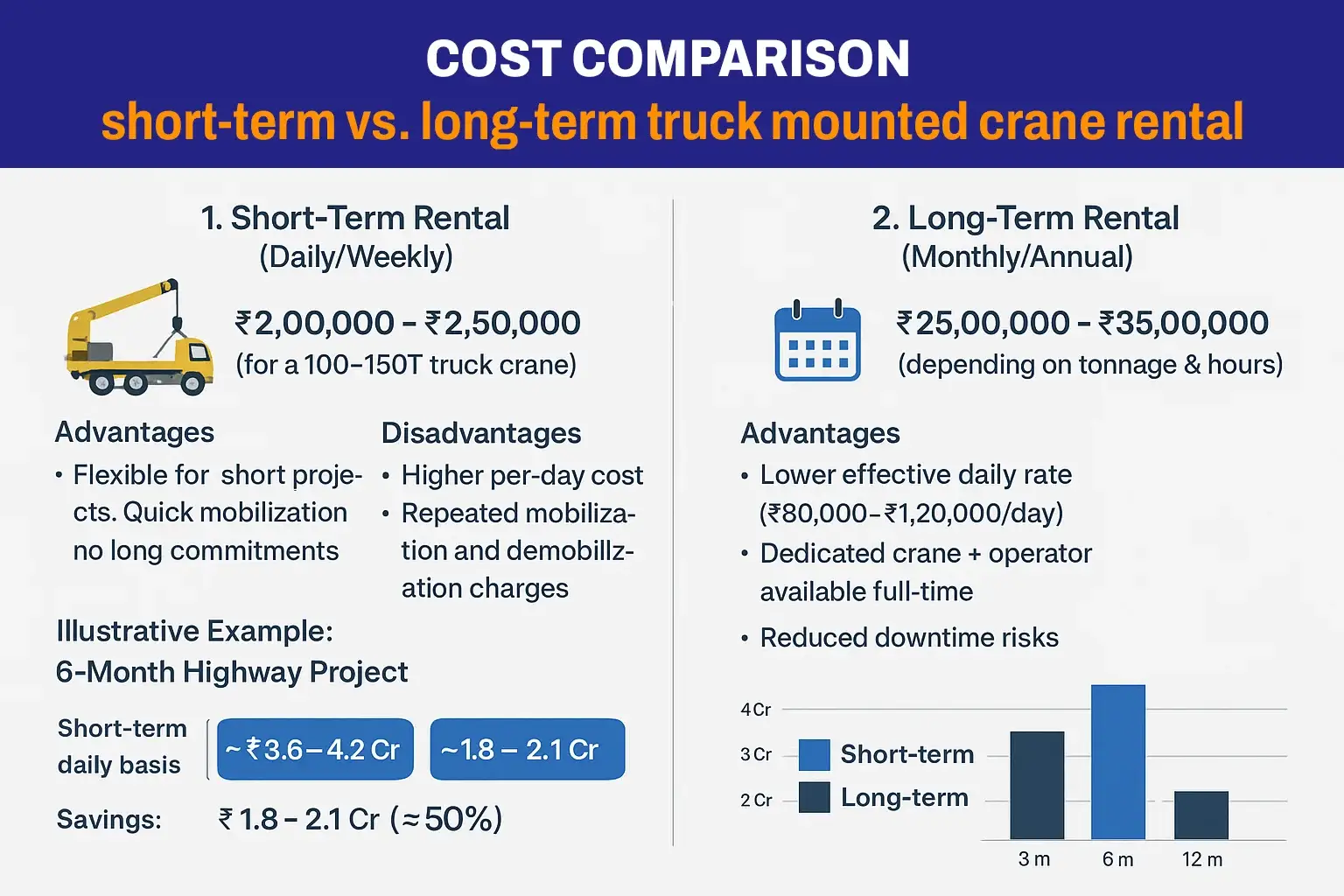 Infographic showing truck mounted crane rental cost benefits in India